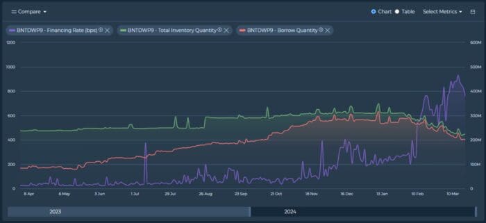 Real-Time Short Interest Data for the Credit Market