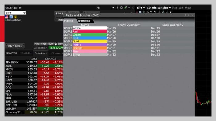 Entering Packs and Bundles for SOFR Futures Contracts on IBKR’s Trader Workstation