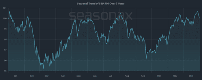 Chart Advisor: Check in on Seasonality
