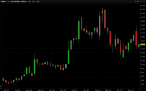 1,400 Earnings Expiration Calls Trade in Gambling.com Group Limited (Symbol: GAMB)