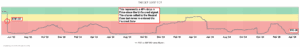 Chart Advisor: Target Corp (TGT)