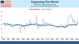 Worrying Inflation Forecasts