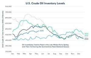 Is Crude Oil at a Major Inflection Point?