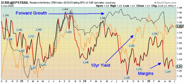 Chart Advisor: Shockwaves in the Financial System