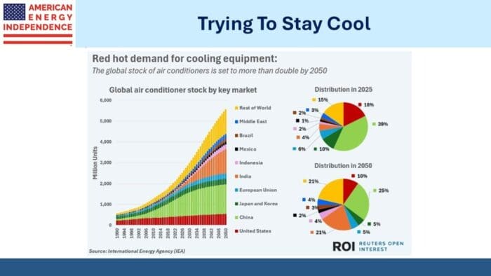 Coping With Heat
