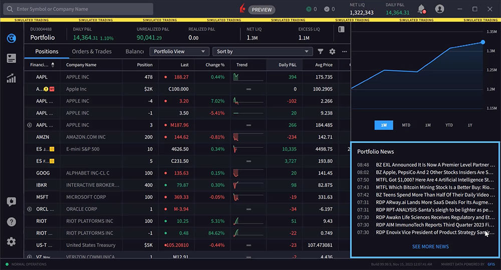 IBKR Desktop, Market watch snippet.