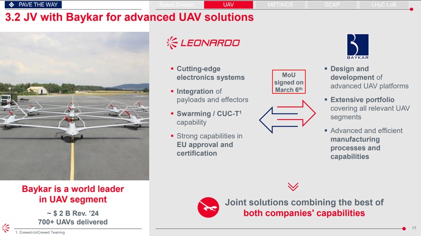 Leonardo–Baykar joint venture to advance European UAV capabilities