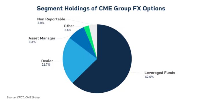What Do We Know About Hedge Fund Activity in FX Options?
