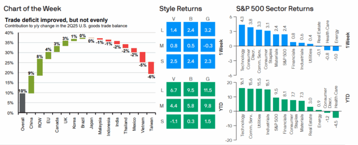 Weekly Market Recap: Week of August 11, 2025