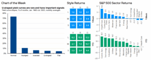 Weekly Market Recap: Week of August 18, 2025