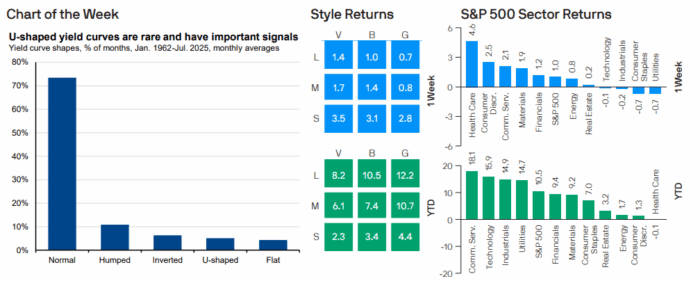 Weekly Market Recap: Week of August 18, 2025