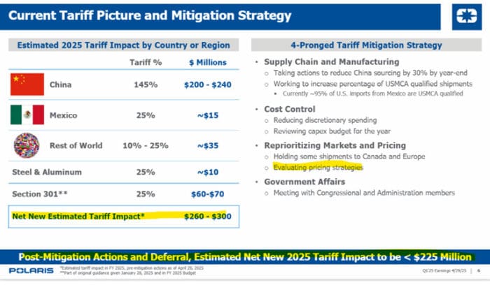 Time to Find Out: What Tariffs, Earnings and the Fed Are Really Telling Us