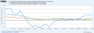 AI Data Centers Push Power Demand to the Fastest Growth in Decades