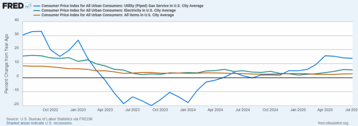 AI Data Centers Push Power Demand to the Fastest Growth in Decades