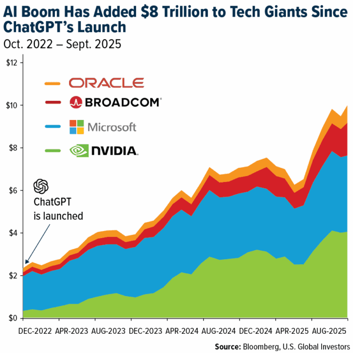 Governments Pour Billions into Chips and AI Infrastructure to Fuel Arms Race