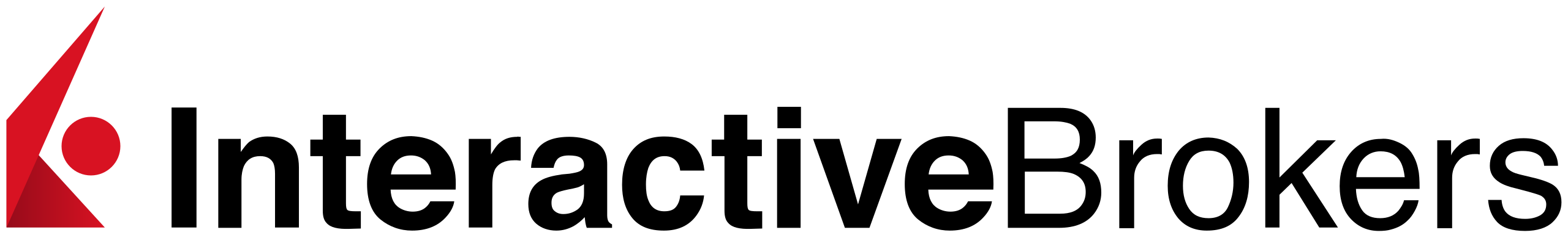 Interactive Brokers UK