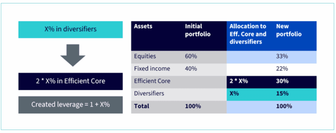 Figure 3. Illustration of Step 1.