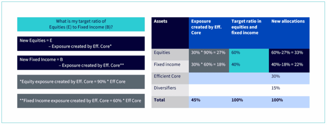 Figure 4. Illustration of Step 2.