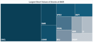 IBKR’s Hottest Shorts as of 10/23/2025 IBKR’s Hottest Shorts as of 10/23/2025