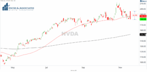 Chart Advisor: Well, THAT’s Not Normal