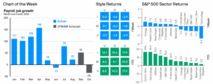 Weekly Market Recap: Week of November 10, 2025