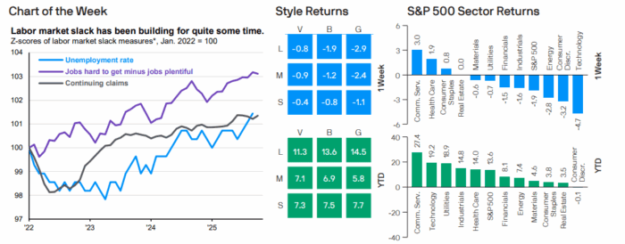Weekly Market Recap: Week of November 24, 2025