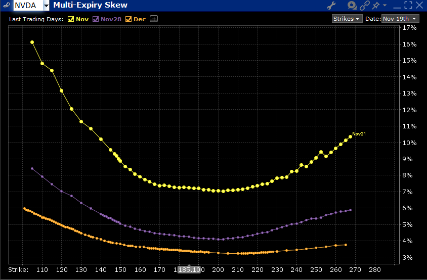 US Real GDP, Q3 2025 - Table