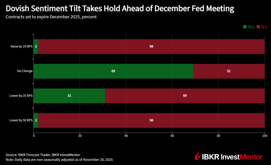 Consumer Price Index of Japan