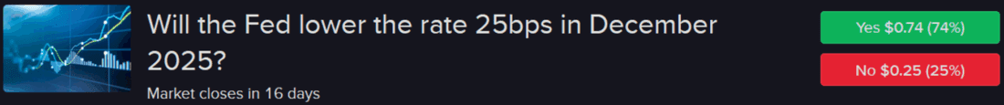 Forecast Contract - Will the Fed lower the rate 25bps in December 2025?