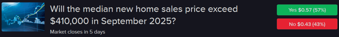Forecast Contract - Will the median new home sales price exceed $410,000 in September 2025?