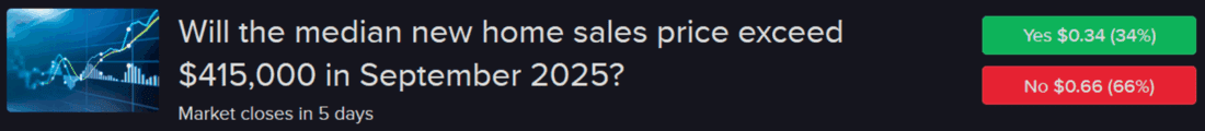 Forecast Contract -Will the median new home sales price exceed $415,000 in September 2025?