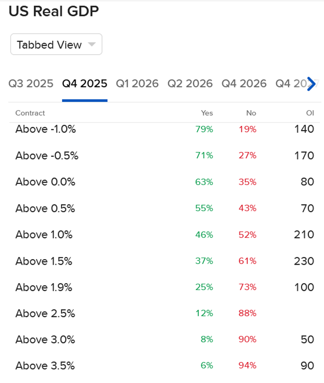 US Real GDP Q42025 table.