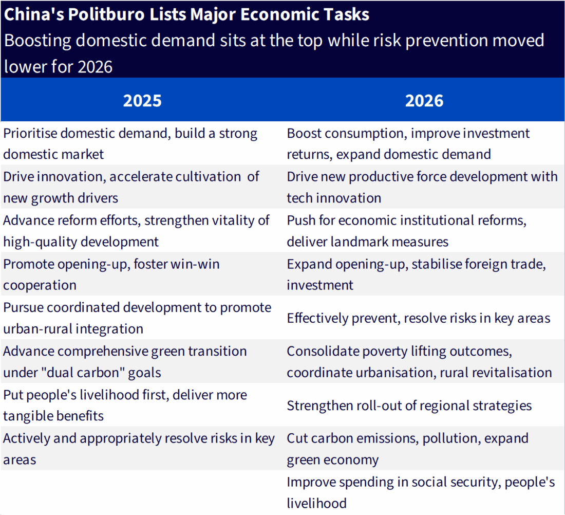 Politburo’s 2026 message: strengthen at home before the world turns harsher