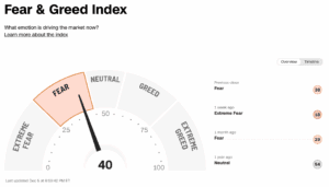 Chart Advisor: Relatively Strong Despite Fear Chart Advisor: Relatively Strong Despite Fear