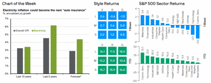 Weekly Market Recap: Week of December 15, 2025