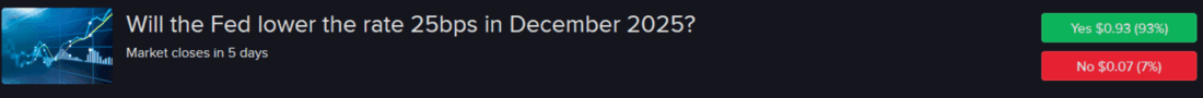 Forecast Contract - Will the fed lower the rate 25bps in December 2025?