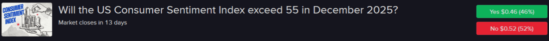 Forecast Contract - Will the US consumer Sentiment  exceed 55 in December 2025?