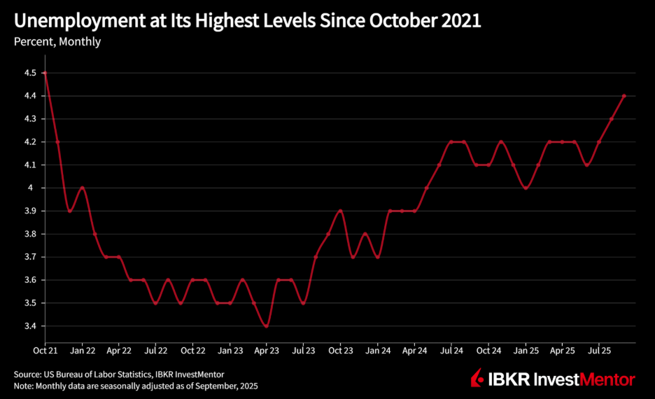 Forecast Contract - Number of FOMC Dissenting FOMC Members.