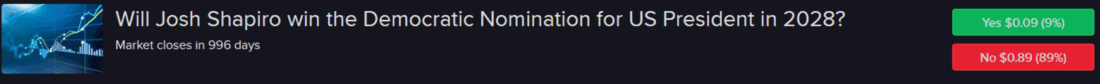 Forecast Contract - Will Josh Shamiro win the Democratic Nomination for US President in 2028?