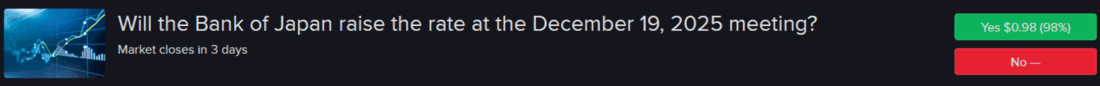 Forecast Contract - Will the Bank of Japan raise the rate at the December 19, 2025 meeting?