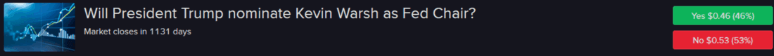Will President Trump nominate Kevin Warsh as Fed Chair?