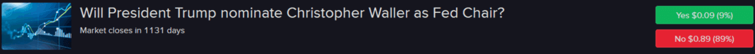Will President Trump nominate Christopher Waller as Fed Chair?
