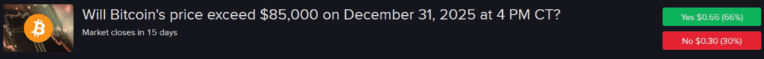 Will Bitcoin's price exceed $85,000 on December 31/2025 at 4 PM CT? 