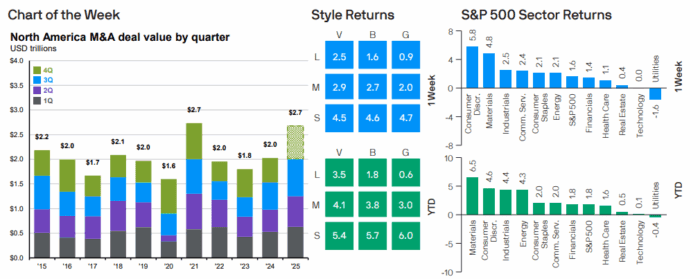 Weekly Market Recap: Week of January 12, 2026