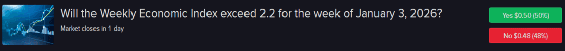 Forecast Contract - Will the weekly economic Index exceed 2.2 for the week of January 3, 2026?