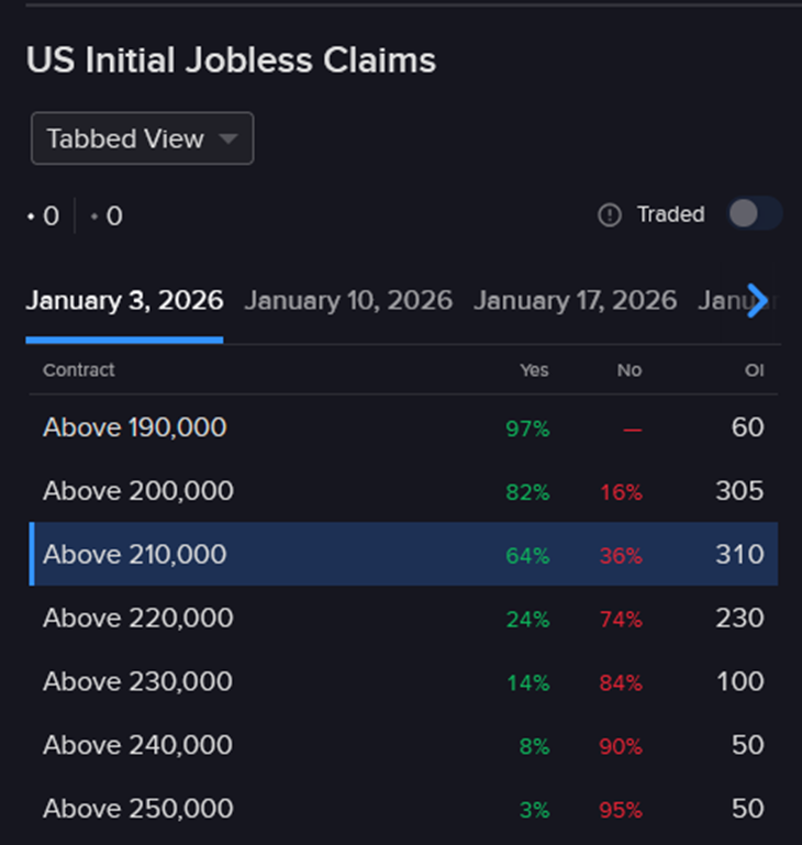 Forecast Contract - US Initial Jobless Claims.
