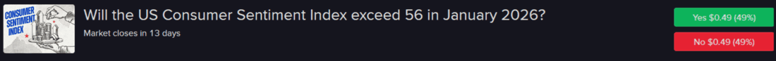 Forecast Contract - Will the US Consumer Sentiment Index exceed 56 in January 2026?