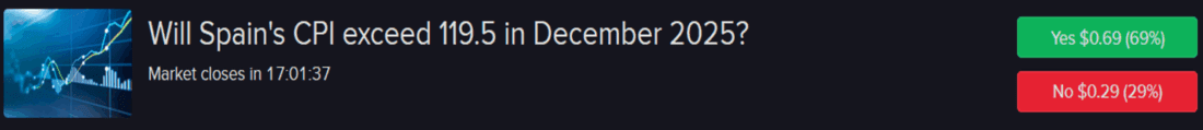 Forecast Contract - Will Spains CPI exceed 119.5 in December 2025?