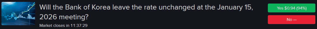 Forecast Contract -  Will the Bank of Korea leave the rate unchanged at the January 15, 2026 Meeting?