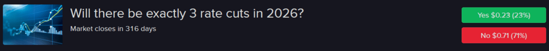 Forecast Contract - Will there be exactly 3 rate cuts in 2026?